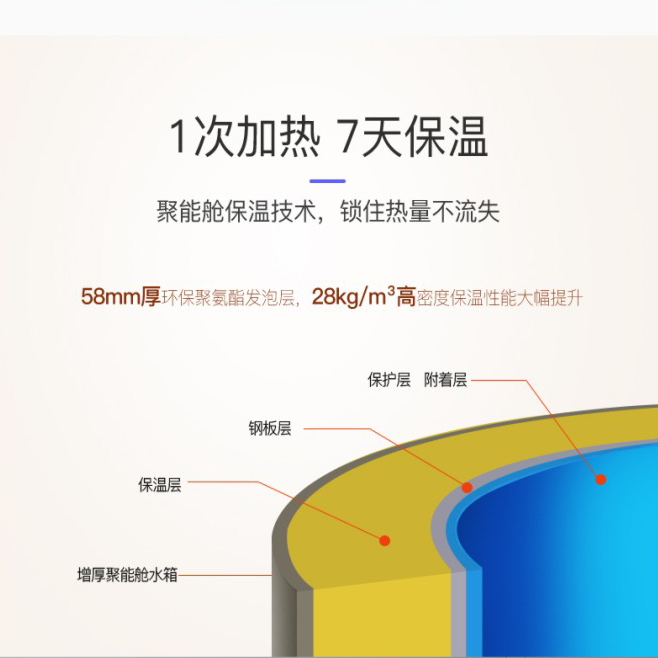 火浪空氣能保溫桶