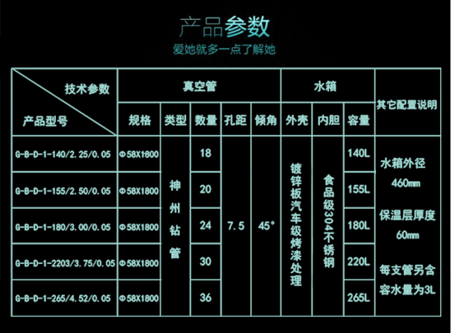 集成太陽能榮耀參數(shù)